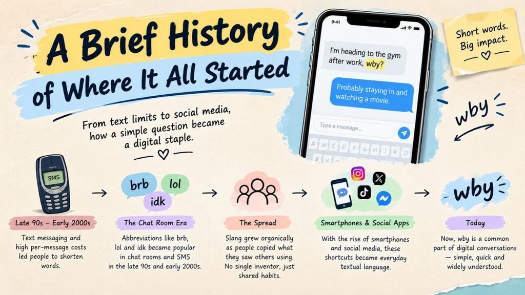 A Brief History of Where It All Started